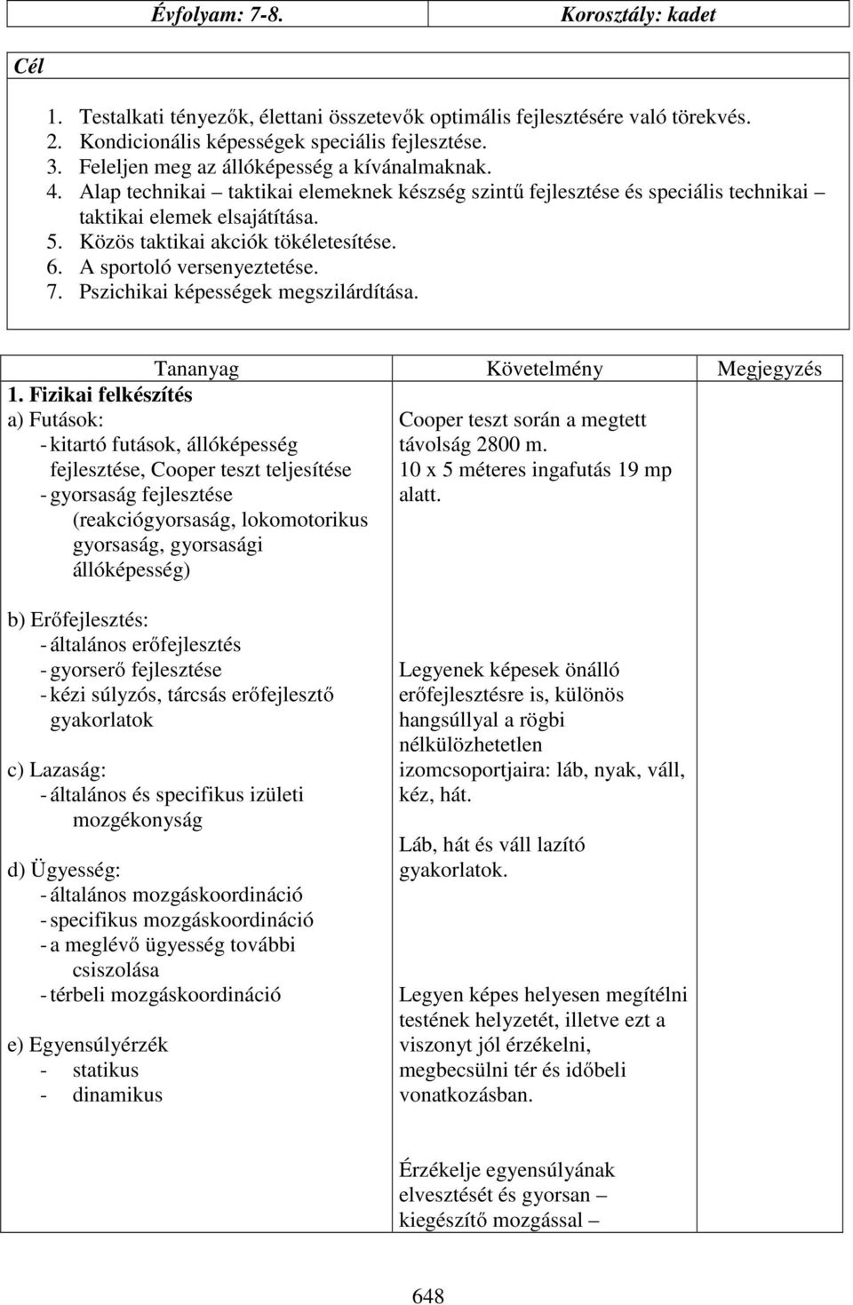 Közös taktikai akciók tökéletesítése. 6. A sportoló versenyeztetése. 7. Pszichikai képességek megszilárdítása. Tananyag Követelmény Megjegyzés 1.