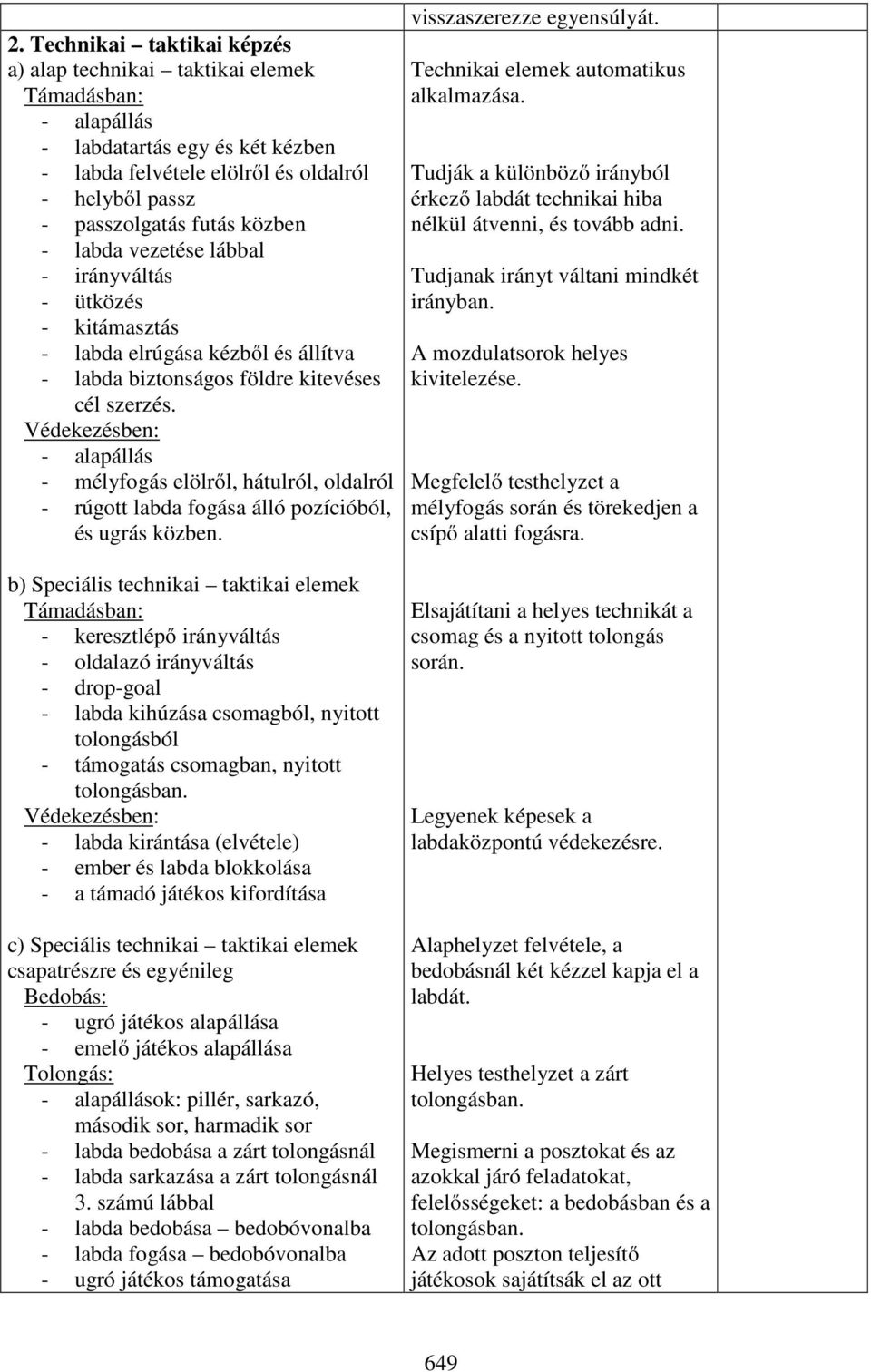 - mélyfogás elölről, hátulról, oldalról - rúgott labda fogása álló pozícióból, és ugrás közben.