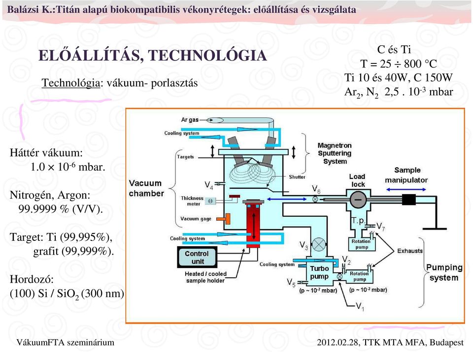 10-3 mbar Háttér vákuum: 1.0 10-6 mbar. Nitrogén, Argon: 99.