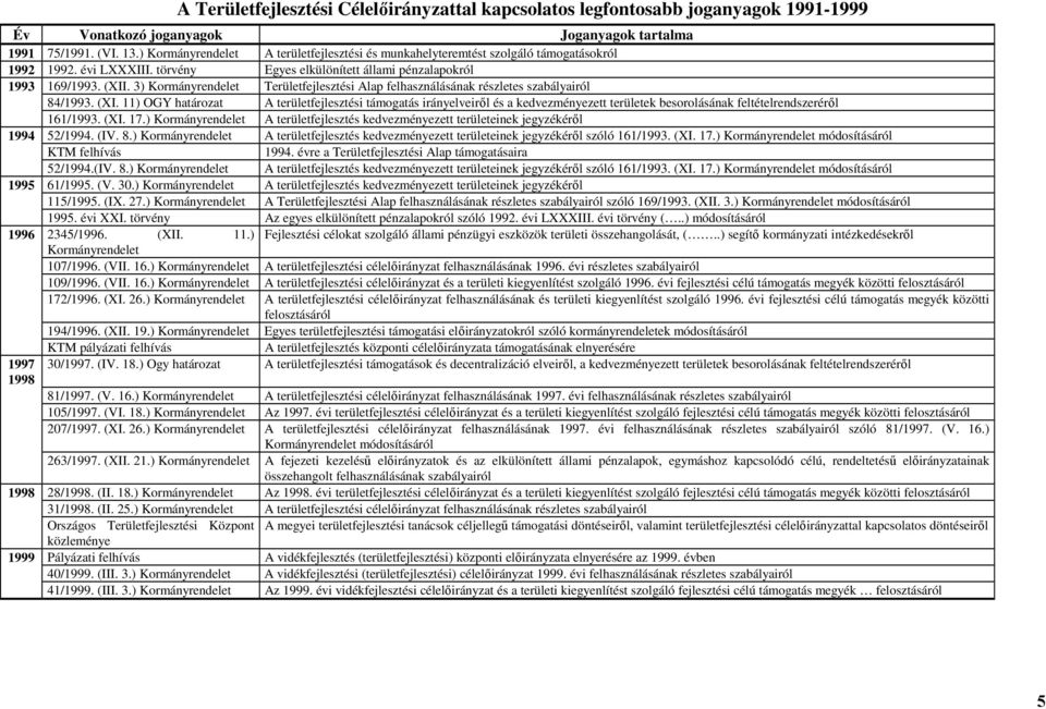 3) Kormányrendelet Területfejlesztési Alap felhasználásának részletes szabályairól 84/1993. (XI.