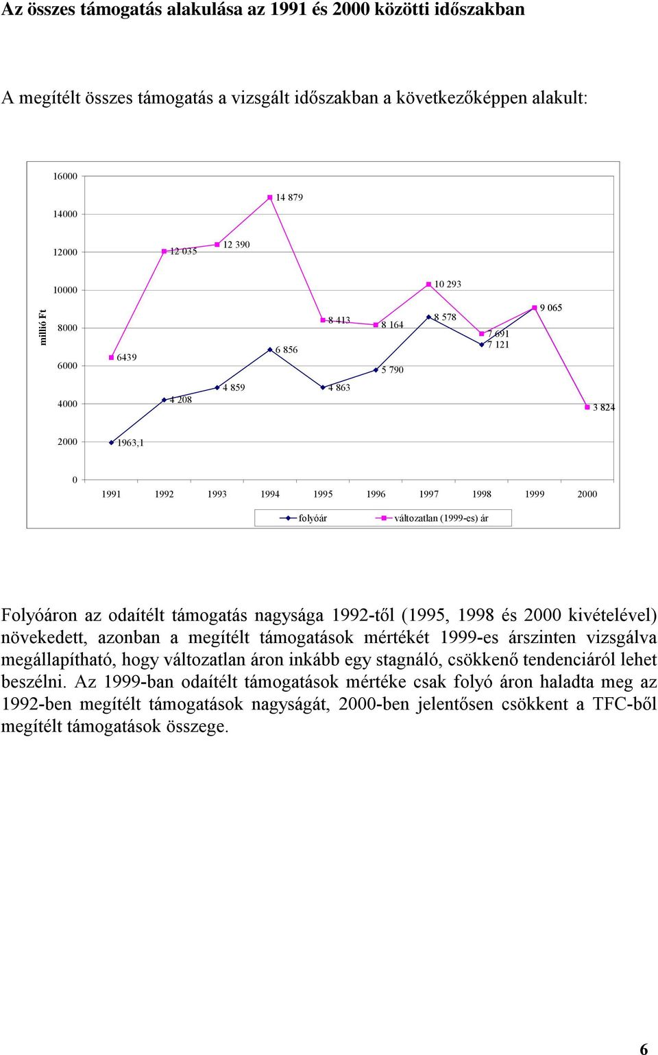 odaítélt nagysága 1992-től (1995, 1998 és 2000 kivételével) növekedett, azonban a megítélt ok mértékét 1999-es árszinten vizsgálva megállapítható, hogy változatlan áron inkább egy stagnáló,