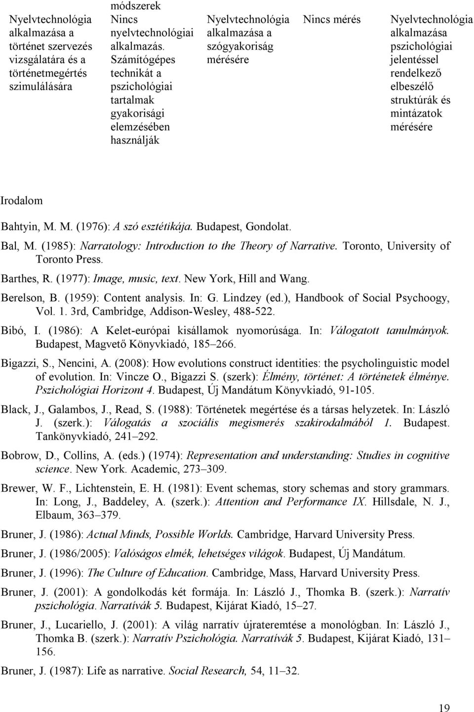 jelentéssel rendelkező elbeszélő struktúrák és mintázatok mérésére Irodalom Bahtyin, M. M. (1976): A szó esztétikája. Budapest, Gondolat. Bal, M.