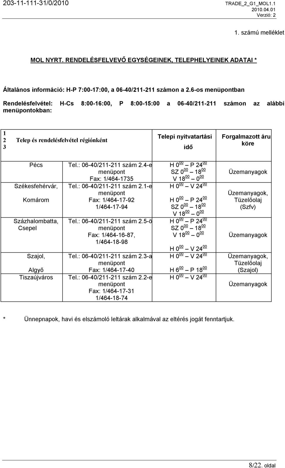 köre Pécs Székesfehérvár, Komárom Százhalombatta, Csepel Szajol, Algyő Tiszaújváros Tel.: 06-40/211-211 szám 2.4-es menüpont Fax: 1/464-1735 Tel.: 06-40/211-211 szám 2.1-es menüpont Fax: 1/464-17-92 1/464-17-94 Tel.