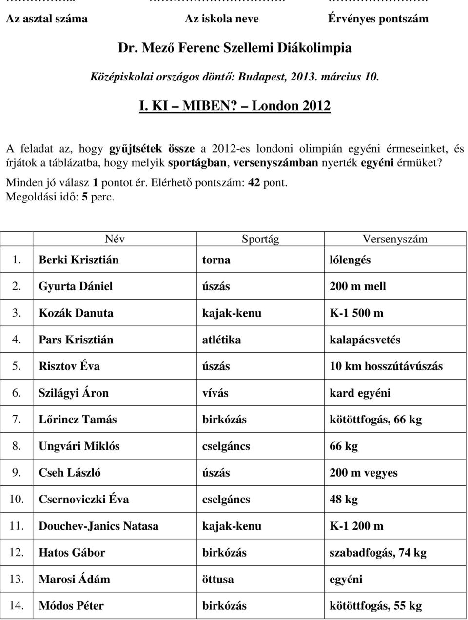 Kozák Danuta kajak-kenu K-1 500 m 4. Pars Krisztián atlétika kalapácsvetés 5. Risztov Éva úszás 10 km hosszútávúszás 6. Szilágyi Áron vívás kard egyéni 7. Lőrincz Tamás birkózás kötöttfogás, 66 kg 8.