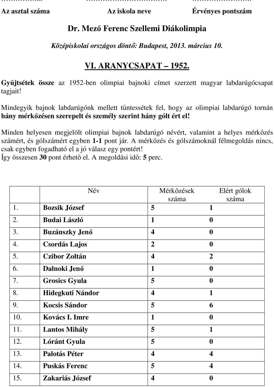 Minden helyesen megjelölt olimpiai bajnok labdarúgó névért, valamint a helyes mérkőzés számért, és gólszámért egyben 1-1 pont jár.