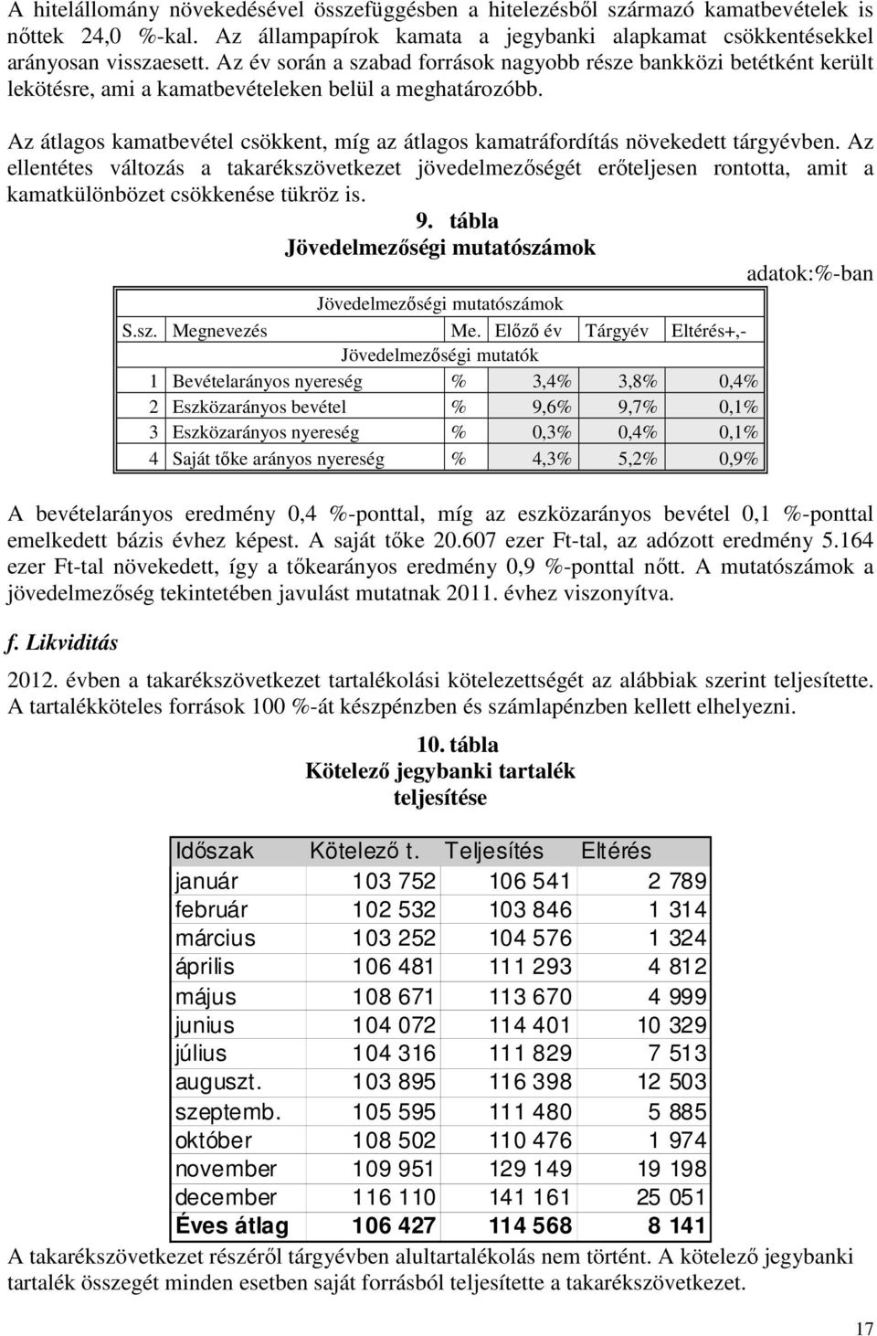 Az átlagos kamatbevétel csökkent, míg az átlagos kamatráfordítás növekedett tárgyévben.