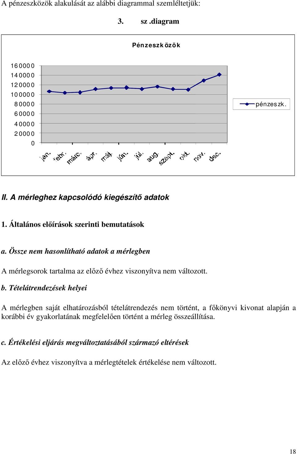 Össze nem hasonlítható adatok a mérlegben A mérlegsorok tartalma az előző évhez viszonyítva nem változott. b.