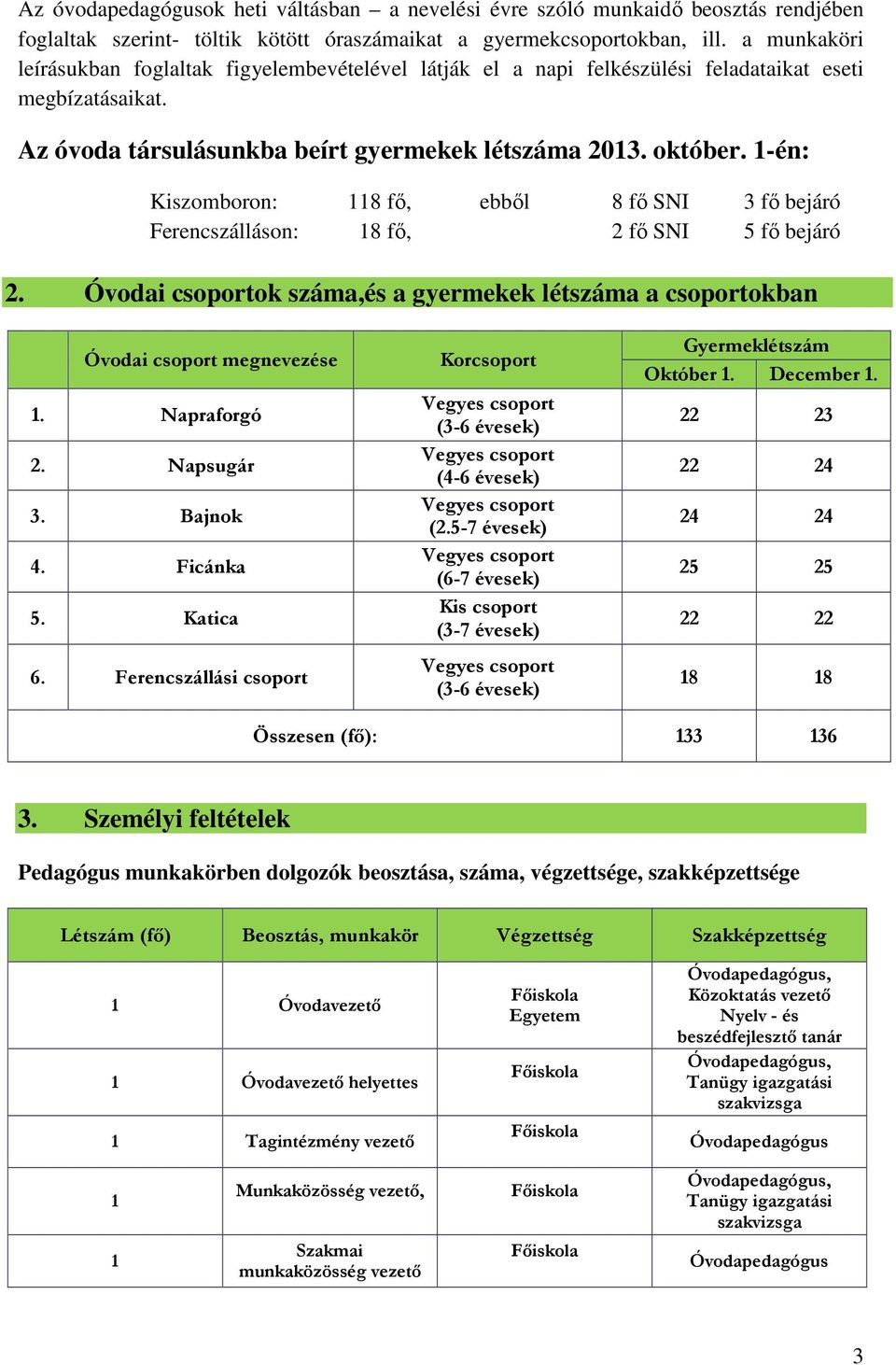 1-én: Kiszomboron: 118 fő, ebből 8 fő SNI 3 fő bejáró Ferencszálláson: 18 fő, 2 fő SNI 5 fő bejáró 2. Óvodai csoportok száma,és a gyermekek létszáma a csoportokban Óvodai csoport megnevezése 1.