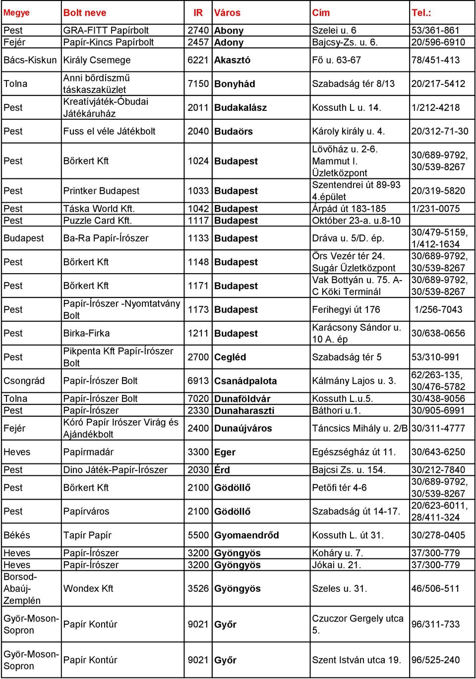 1/212-4218 Fuss el véle Játékbolt 2040 Budaörs Károly király u. 4. 20/312-71-30 Bőrkert Kft 1024 Budapest Printker Budapest 1033 Budapest Lövőház u. 2-6. Mammut I. Üzletközpont Szentendrei út 89-93 4.