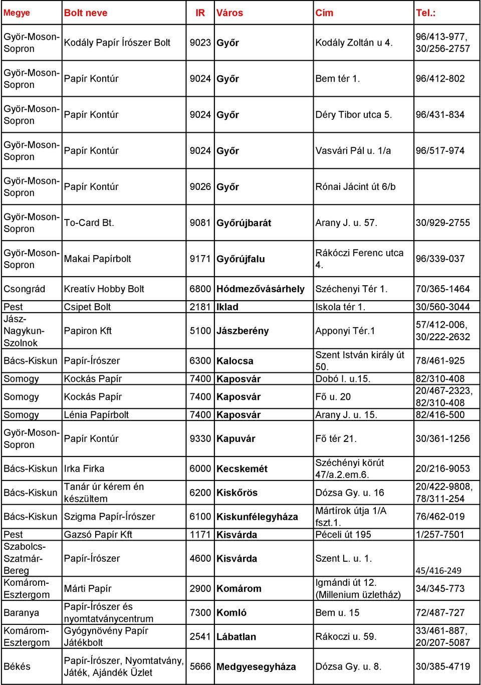30/929-2755 Makai Papírbolt 9171 Győrújfalu Rákóczi Ferenc utca 4. 96/339-037 Kreatív Hobby 6800 Hódmezővásárhely Széchenyi Tér 1. 70/365-1464 Csipet 2181 Iklad Iskola tér 1.