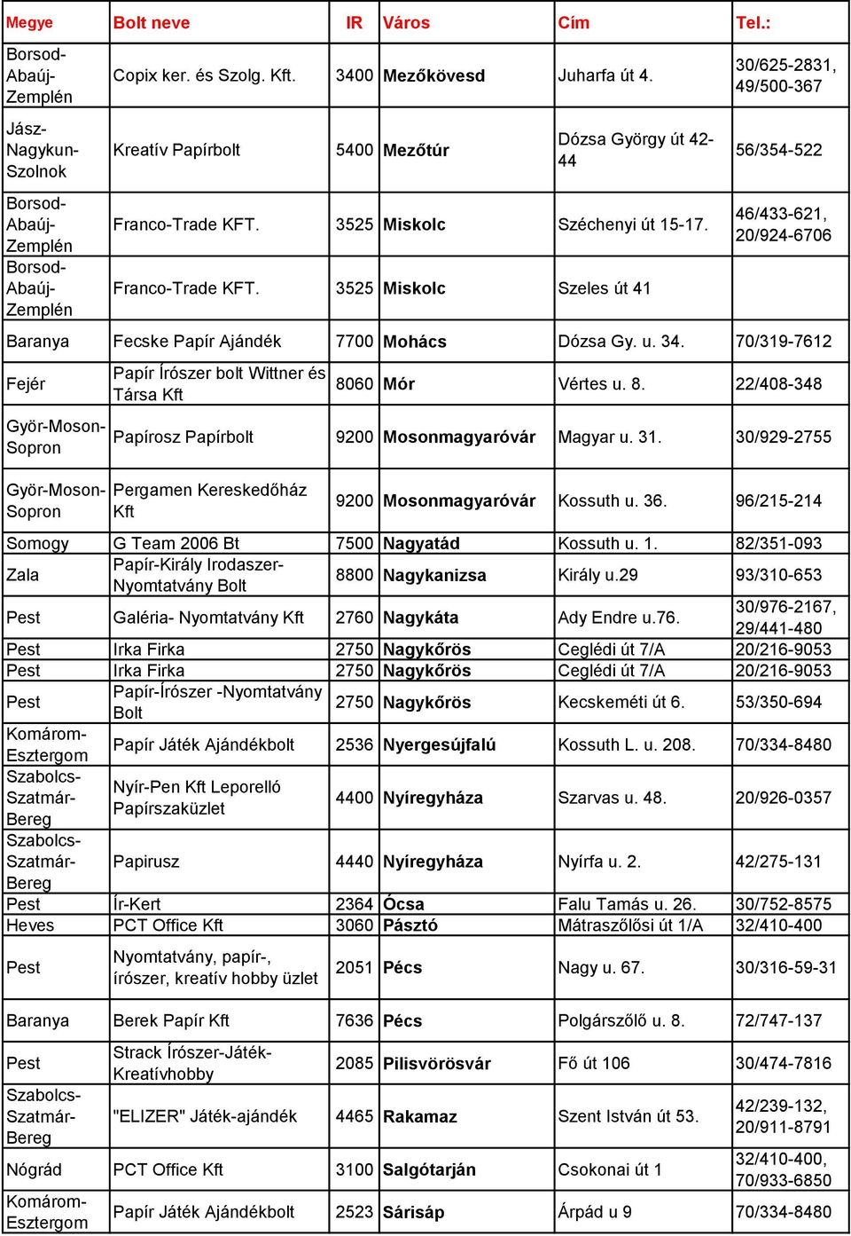 70/319-7612 Fejér Papír Írószer bolt Wittner és Társa Kft 8060 Mór Vértes u. 8. 22/408-348 Papírosz Papírbolt 9200 Mosonmagyaróvár Magyar u. 31.