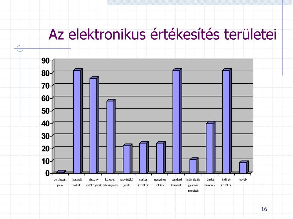 standard individuális direkt indirekt egyéb javak cikkek értékű javak