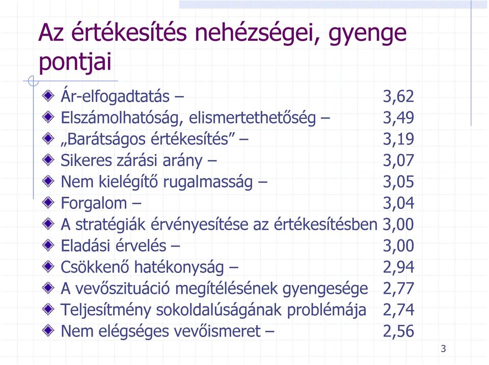 stratégiák érvényesítése az értékesítésben 3,00 Eladási érvelés 3,00 Csökkenő hatékonyság 2,94 A