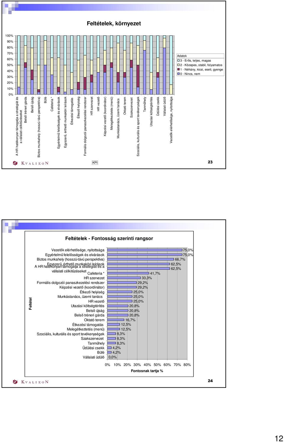munkaköri leírások Étkezési támogatás Étkezı helyiség Formális dolgozói panaszkezelési rendszer HR szervezet HR vezetı Képzési vezetı (koordinátor) Melegétkeztetés (menü) Munkástanács, üzemi tanács