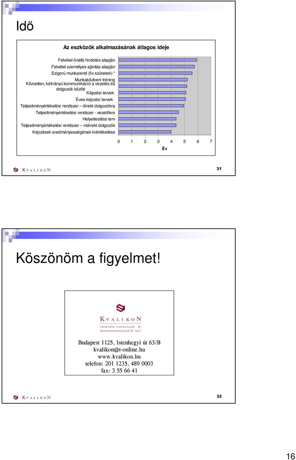 dolgozókra Teljesítményértékelési rendszer - vezetıkre Helyettesítési terv Teljesítményértékelési rendszer indirekt dolgozók Képzések eredményességének