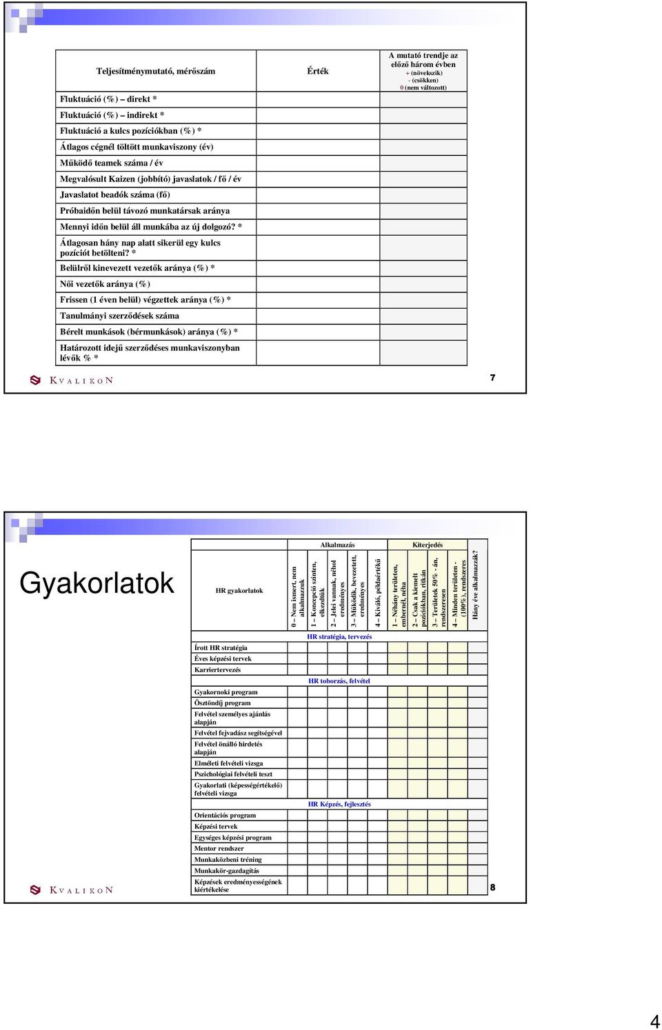 * Átlagosan hány nap alatt sikerül egy kulcs pozíciót betölteni?