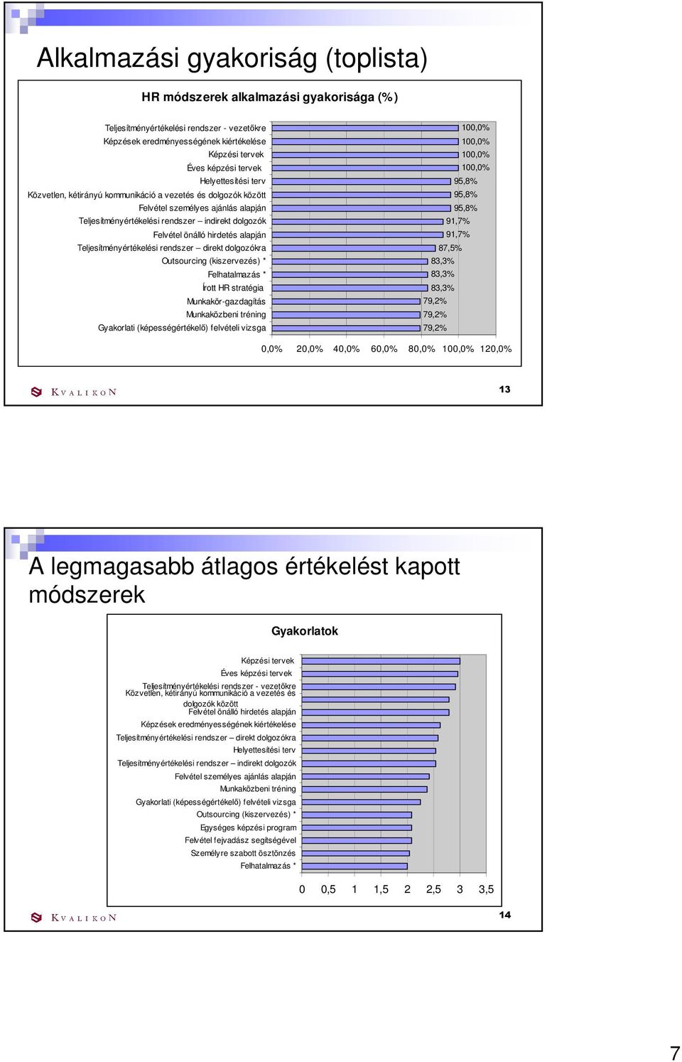 alapján Teljesítményértékelési rendszer direkt dolgozókra Outsourcing (kiszervezés) * Felhatalmazás * Írott HR stratégia Munkakör-gazdagítás Munkaközbeni tréning Gyakorlati (képességértékelı)