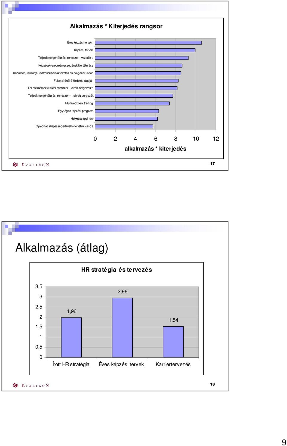 rendszer indirekt dolgozók Munkaközbeni tréning Egységes képzési program Helyettesítési terv Gyakorlati (képességértékelı) felvételi vizsga 0 2 4 6 8 10 12