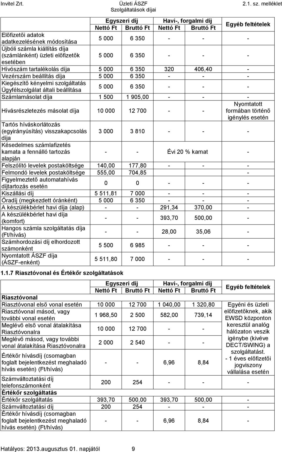 (számlánként) üzleti előfizetők 5 000 6 350 - - - esetében Hívószám tartalékolás díja 5 000 6 350 320 406,40 - Vezérszám beállítás díja 5 000 6 350 - - - Kiegészítő kényelmi szolgáltatás