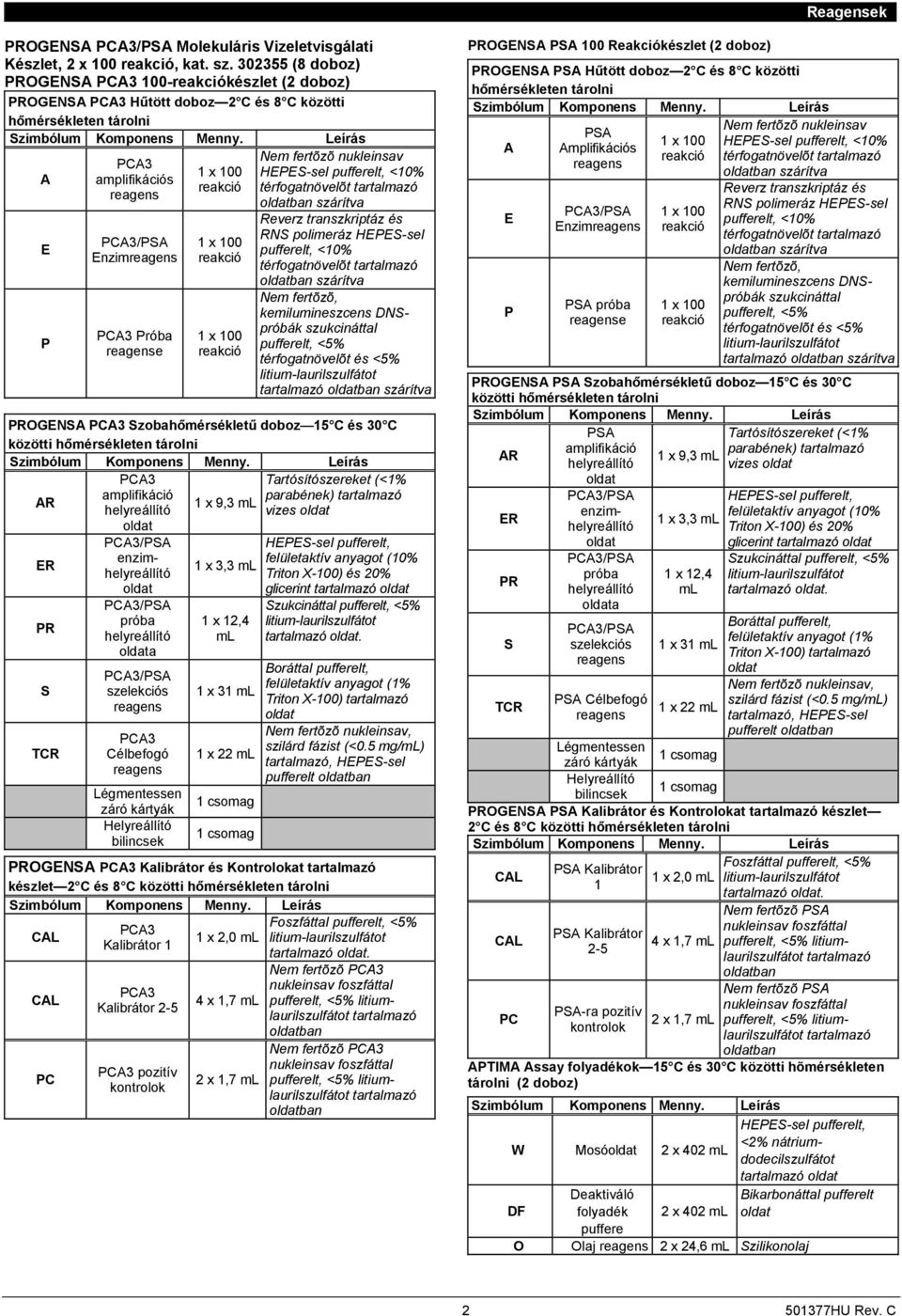 Leírás A E P PCA3 amplifikációs reagens PCA3/PSA Enzimreagens PCA3 Próba reagense 1 x 100 reakció 1 x 100 reakció 1 x 100 reakció Nem fertõzõ nukleinsav HEPES-sel pufferelt, <10% térfogatnövelõt