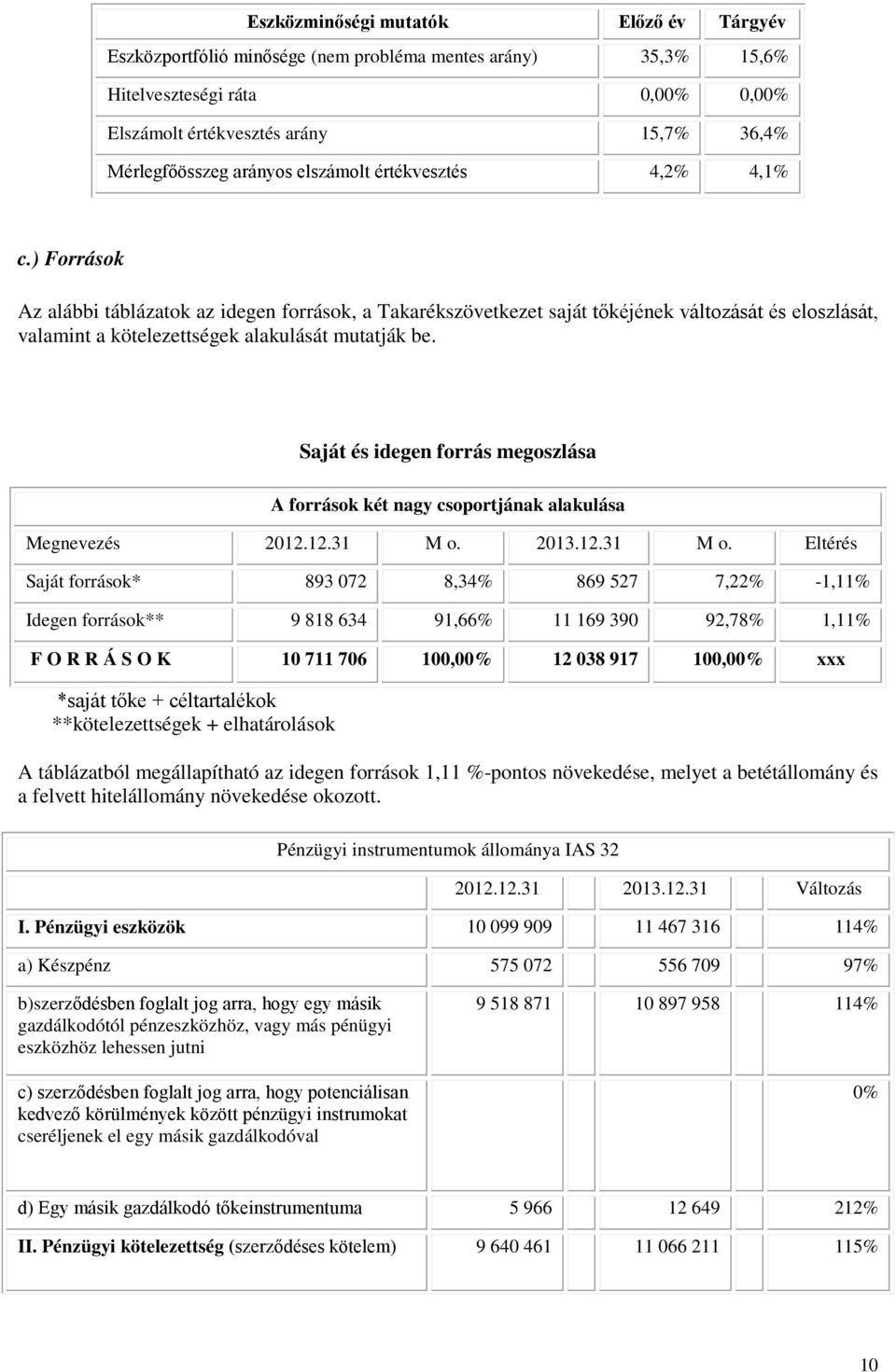 ) Források Az alábbi táblázatok az idegen források, a Takarékszövetkezet saját tőkéjének változását és eloszlását, valamint a kötelezettségek alakulását mutatják be.