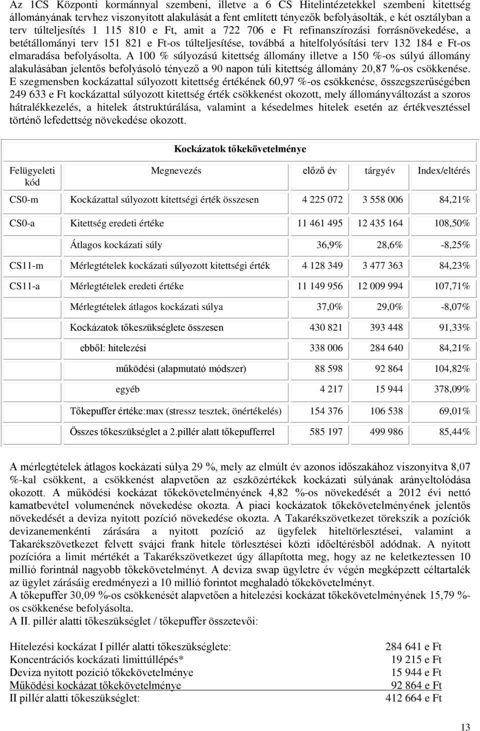 befolyásolta. A 100 % súlyozású kitettség állomány illetve a 150 %-os súlyú állomány alakulásában jelentős befolyásoló tényező a 90 napon túli kitettség állomány 20,87 %-os csökkenése.