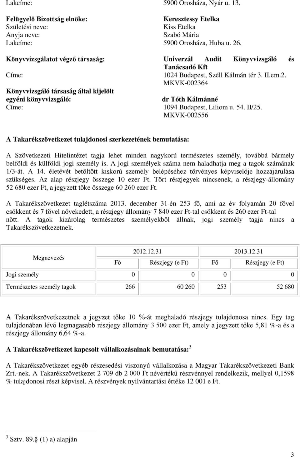 Budapest, Széll Kálmán tér 3. II.em.2. MKVK-002364 Könyvvizsgáló társaság által kijelölt egyéni könyvvizsgáló: dr Tóth Kálmánné Címe: 1094 Budapest, Liliom u. 54. II/25.