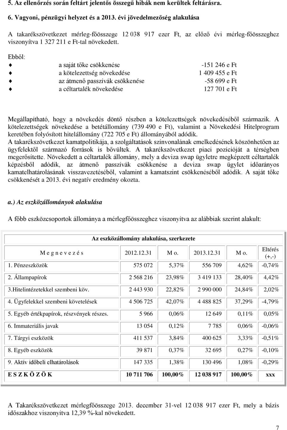 Ebből: a saját tőke csökkenése -151 246 e Ft a kötelezettség növekedése 1 409 455 e Ft az átmenő passzívák csökkenése -58 699 e Ft a céltartalék növekedése 127 701 e Ft Megállapítható, hogy a