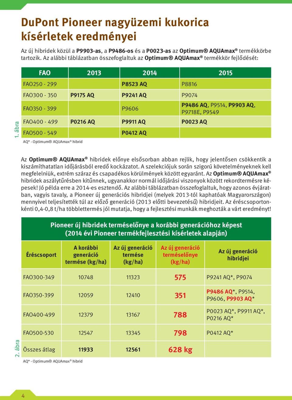 AQ, P9718E, P9549 FAO400-499 P0216 AQ P9911 AQ P0023 AQ FAO500-549 P0412 AQ AQ* - Optimum AQUAmax hibrid Az Optimum AQUAmax hibridek előnye elsősorban abban rejlik, hogy jelentősen csökkentik a