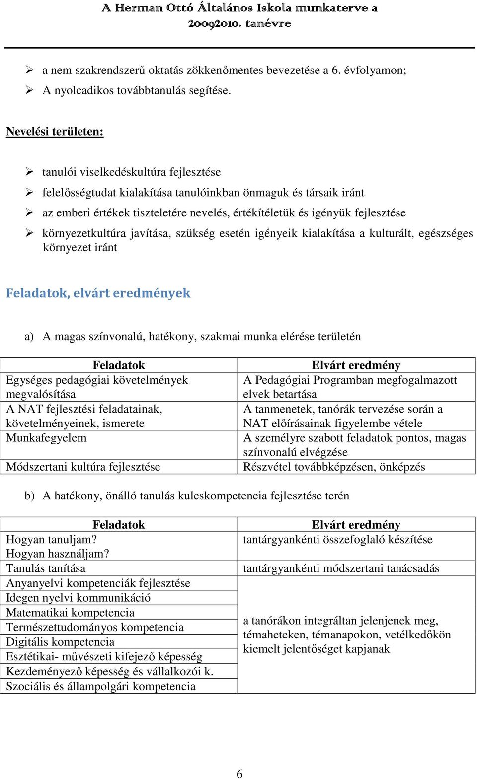 fejlesztése környezetkultúra javítása, szükség esetén igényeik kialakítása a kulturált, egészséges környezet iránt Feladatok, elvárt eredmények a) A magas színvonalú, hatékony, szakmai munka elérése