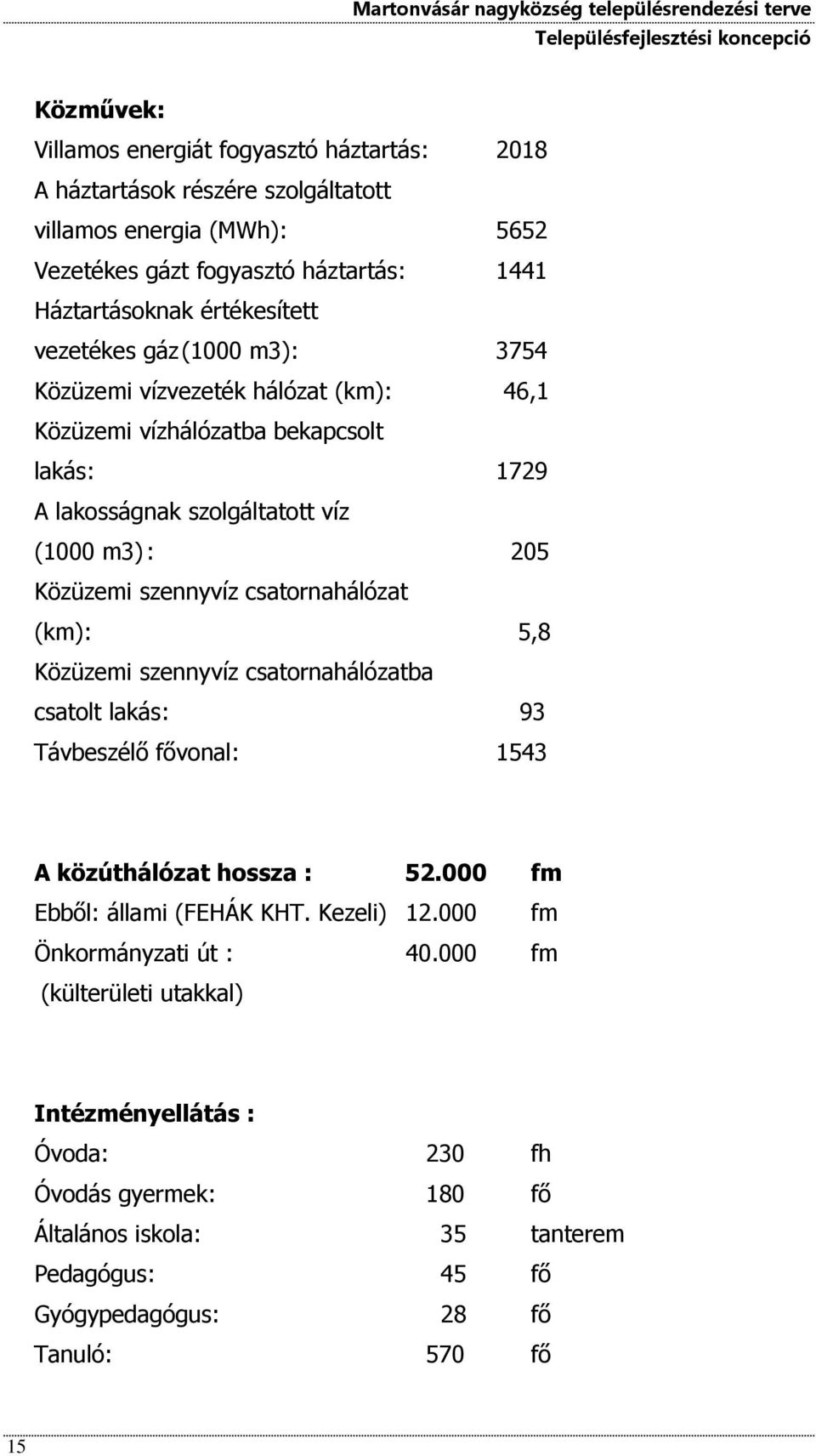 szennyvíz csatornahálózat (km): 5,8 Közüzemi szennyvíz csatornahálózatba csatolt lakás: 93 Távbeszélő fővonal: 1543 A közúthálózat hossza : 52.000 fm Ebből: állami (FEHÁK KHT. Kezeli) 12.