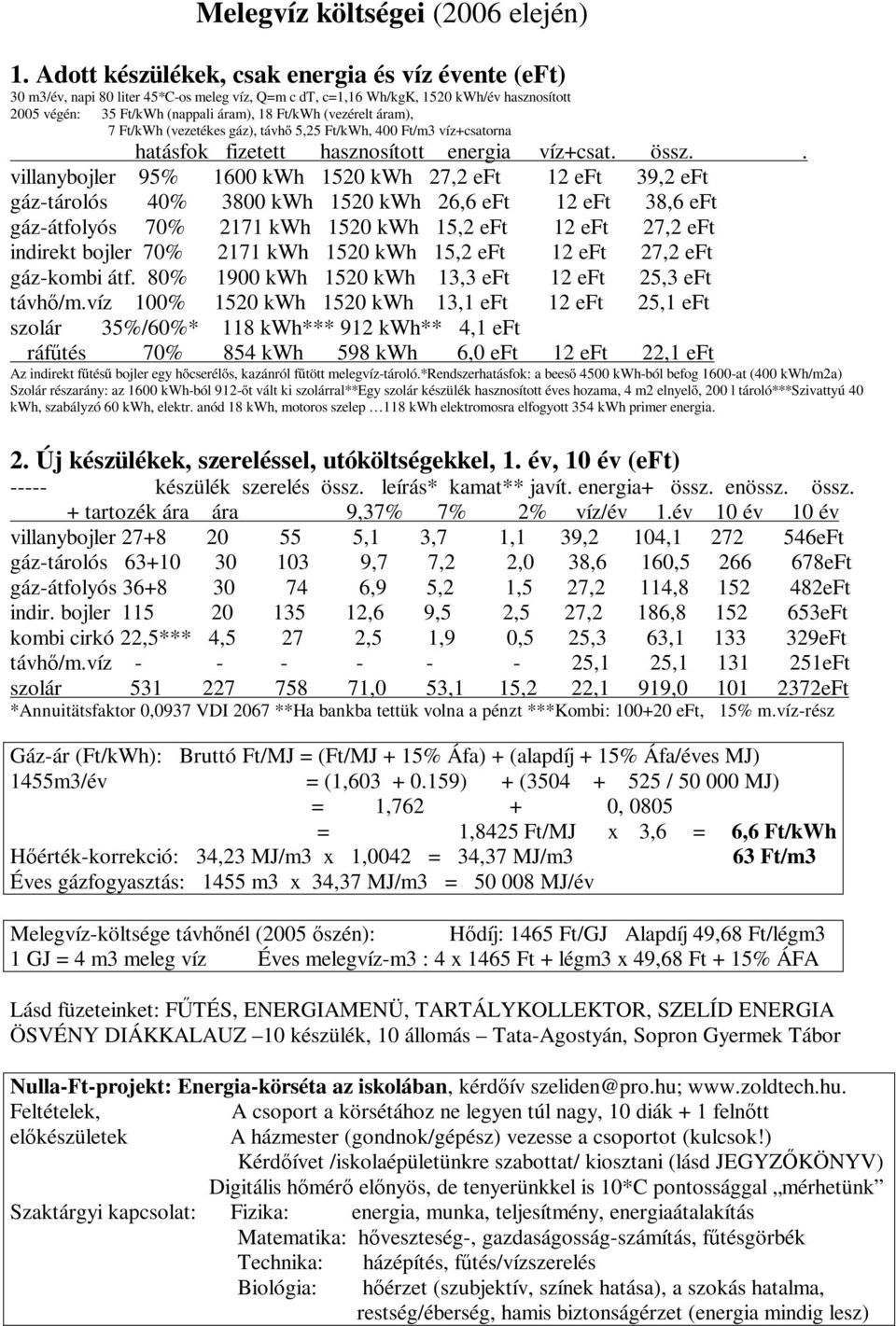 (vezérelt áram), 7 Ft/kWh (vezetékes gáz), távh 5,25 Ft/kWh, 400 Ft/m3 víz+csatorna hatásfok fizetett hasznosított energia víz+csat. össz.