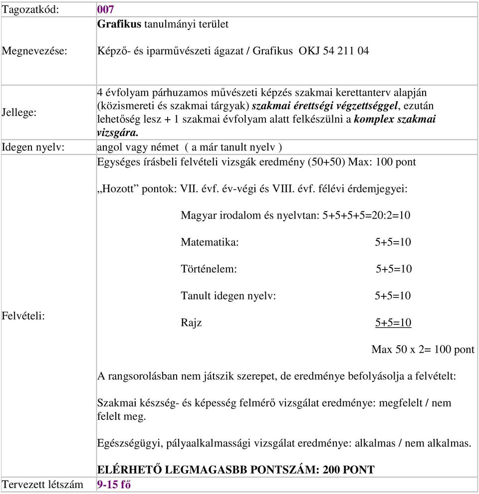 Idegen nyelv: angol vagy német ( a már tanult nyelv ) Egységes írásbeli felvételi vizsgák eredmény (50+50) Max: 100 pont Magyar irodalom és nyelvtan: 5+5+5+5=20:2=10 Rajz 5+5=10 Max 50 x 2= 100 pont