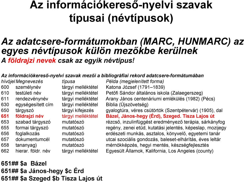 610 testületi név tárgyi melléktétel Petőfi Sándor általános iskola (Zalaegerszeg) 611 rendezvénynév tárgyi melléktétel Arany János centenáriumi emlékülés (1982) (Pécs) 630 egységesített cím tárgyi