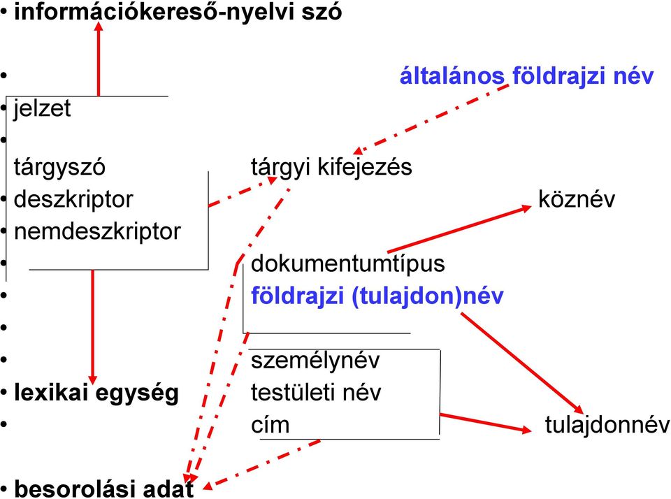 nemdeszkriptor dokumentumtípus földrajzi (tulajdon)név