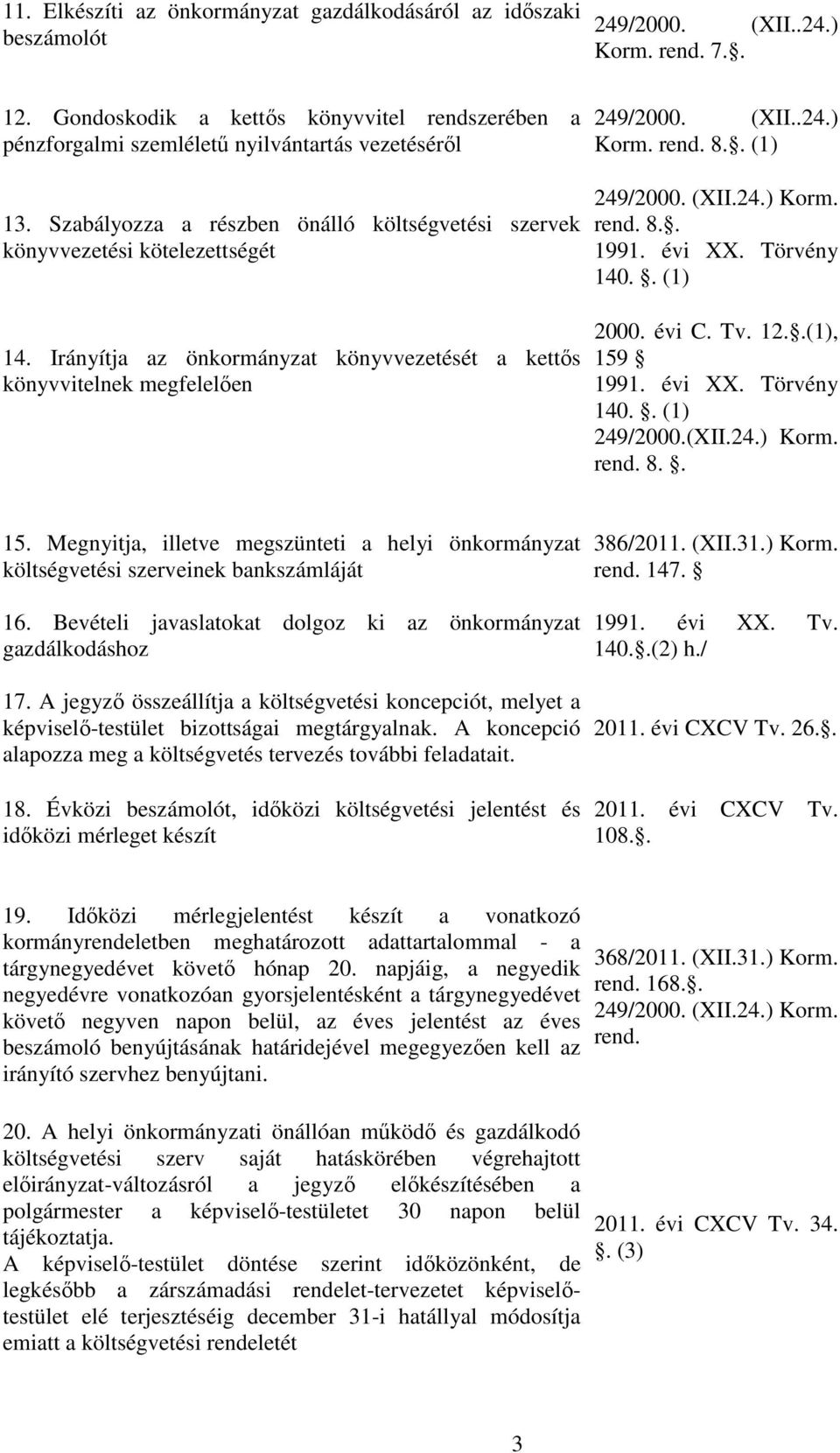 Irányítja az önkormányzat könyvvezetését a kettős könyvvitelnek megfelelően 249/2000. (XII..24.) Korm. rend. 8.. (1) 249/2000. (XII.24.) Korm. rend. 8.. 1991. évi XX. Törvény 140.. (1) 2000. évi C.