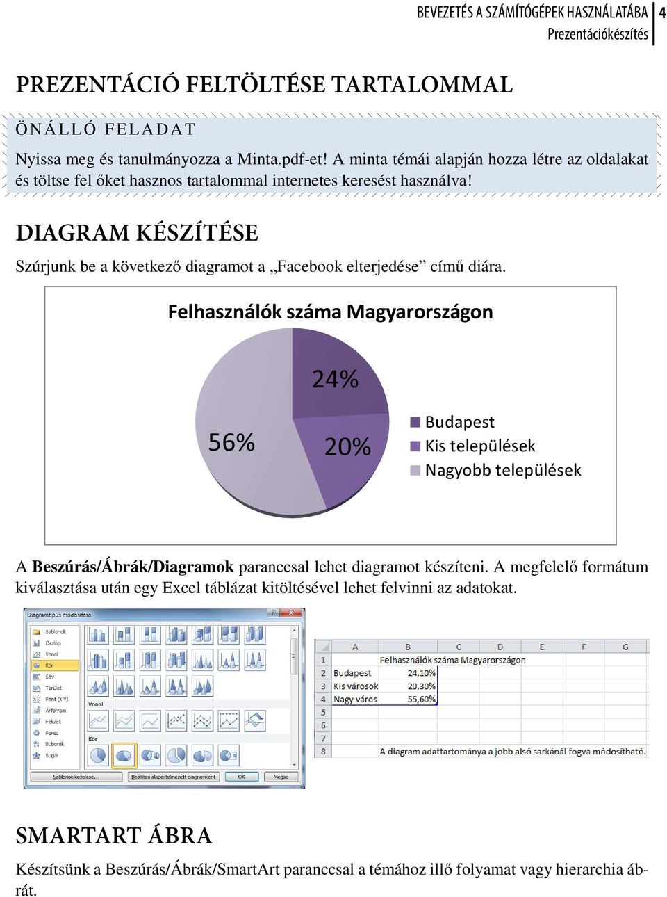 DIAGRAM KÉSZÍTÉSE Szúrjunk be a következő diagramot a Facebook elterjedése című diára.