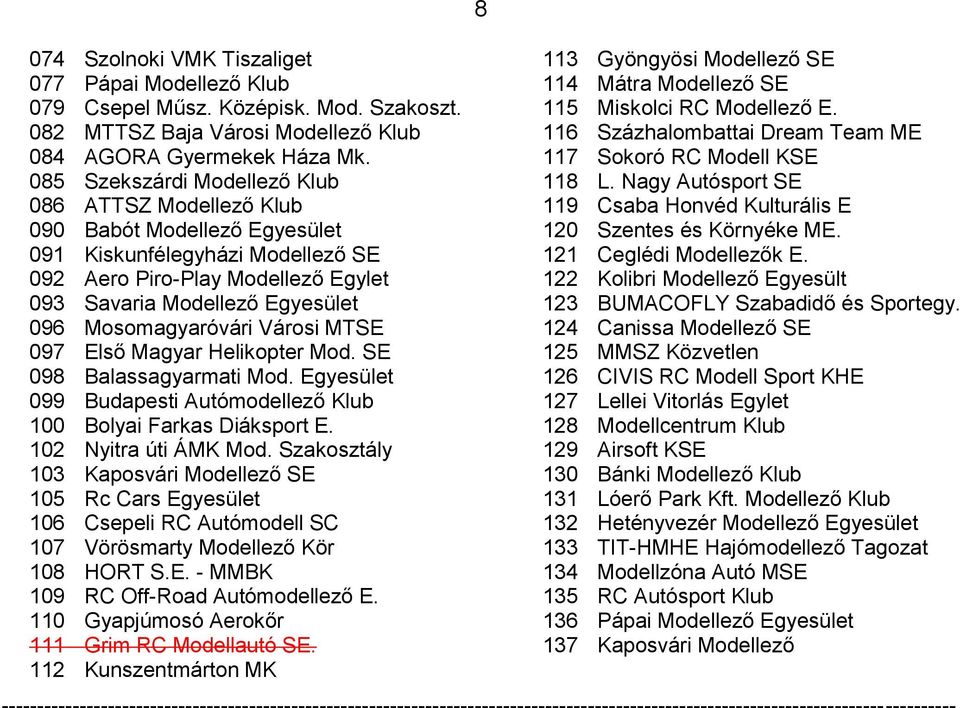 Mosomagyaróvári Városi MTSE 097 Első Magyar Helikopter Mod. SE 098 Balassagyarmati Mod. Egyesület 099 Budapesti Autómodellező Klub 100 Bolyai Farkas Diáksport E. 102 Nyitra úti ÁMK Mod.