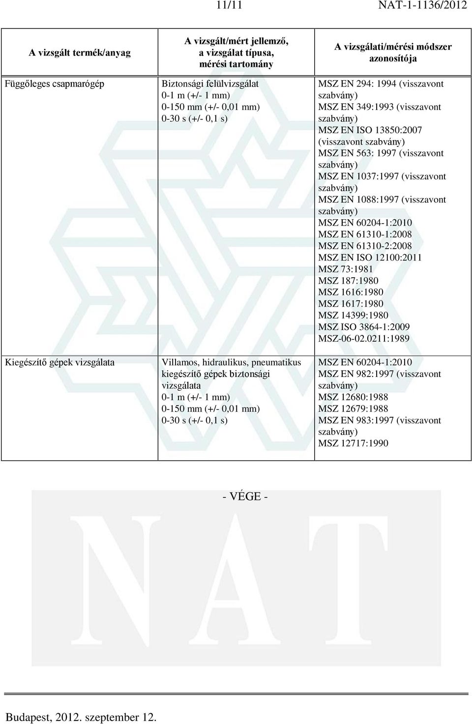 MSZ EN 1037:1997 (visszavont MSZ EN 61310-1:2008 MSZ EN 61310-2:2008 MSZ 187:1980 MSZ-06-02.