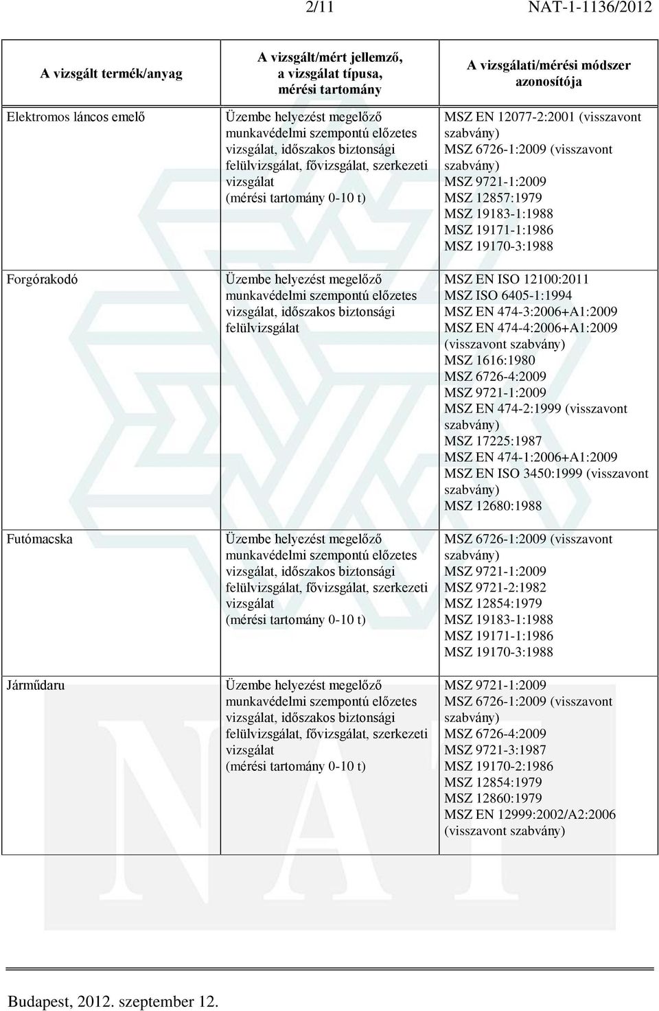 (visszavont MSZ EN 474-2:1999 (visszavont MSZ 17225:1987 MSZ EN 474-1:2006+A1:2009 MSZ EN ISO 3450:1999 (visszavont MSZ 9721-2:1982 MSZ