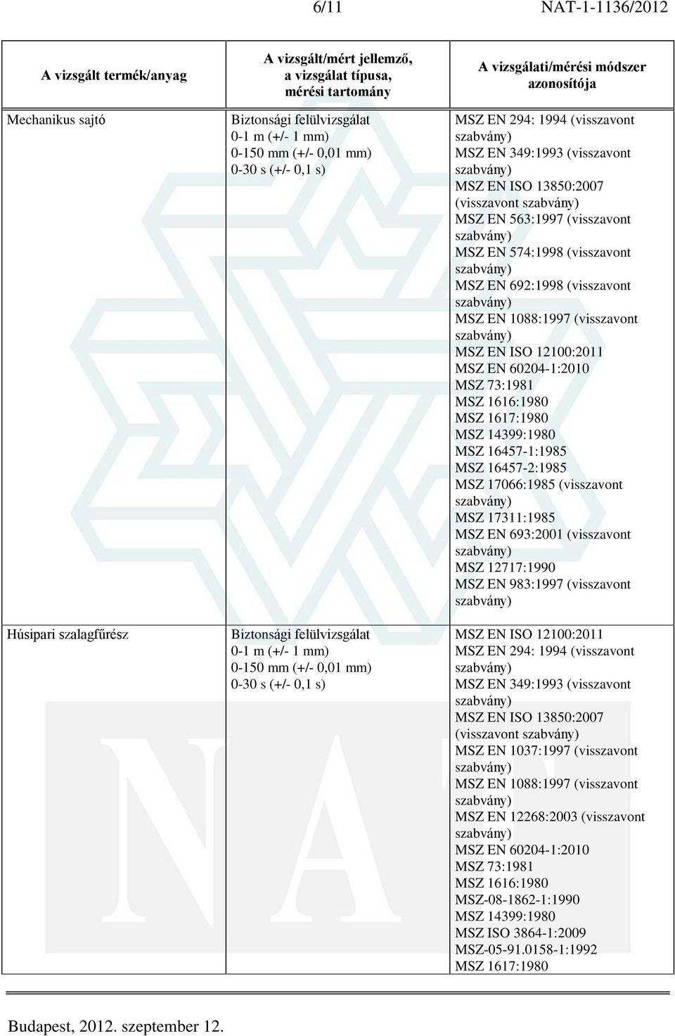 (visszavont MSZ EN 693:2001 (visszavont MSZ 12717:1990 MSZ EN 983:1997 (visszavont (visszavont