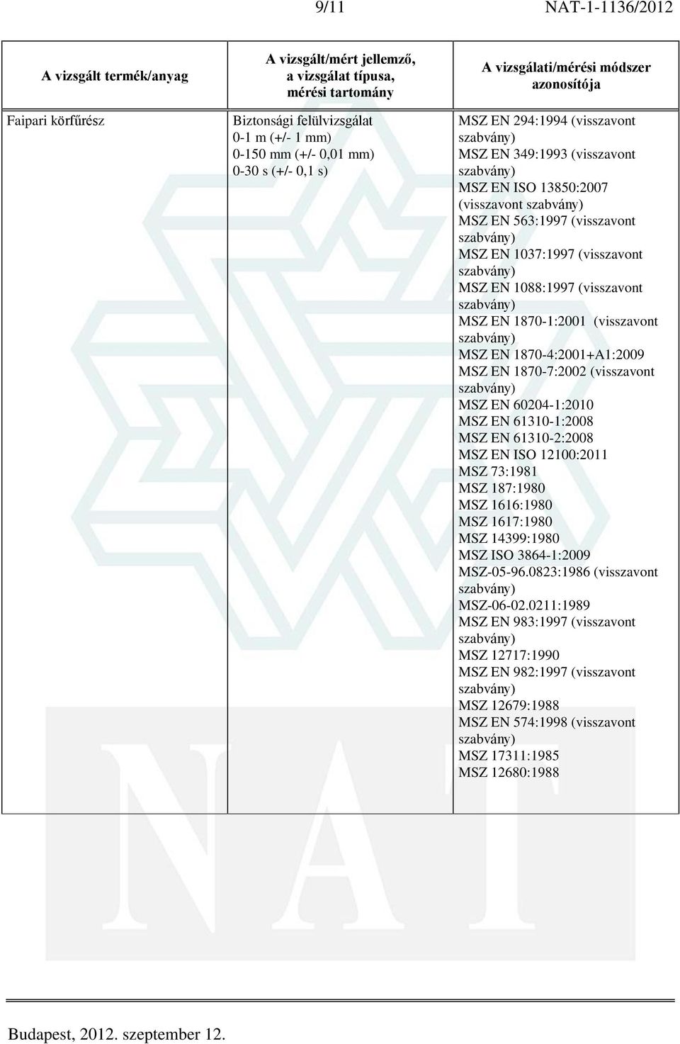 1870-7:2002 (visszavont MSZ EN 61310-1:2008 MSZ EN 61310-2:2008 MSZ 187:1980 MSZ-05-96.