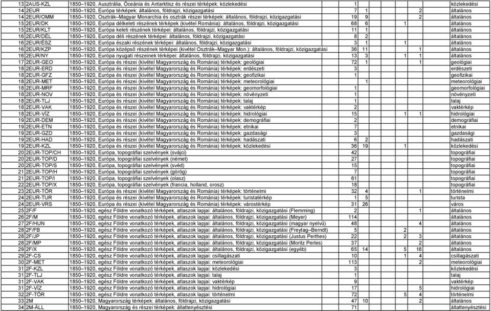 Románia): általános, földrajzi, közigazgatási 68 6 1 általános 15 2EUR/KLT 1850 1920, Európa keleti részének térképei: általános, földrajzi, közigazgatási 11 1 általános 16 2EUR/DÉL 1850 1920, Európa