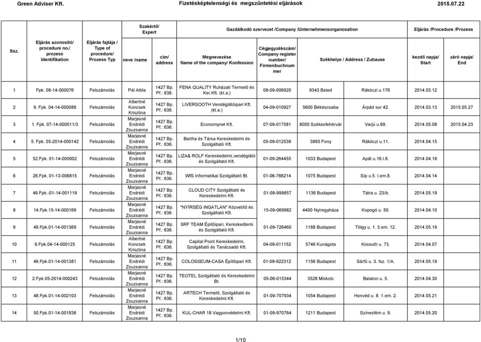 / prozess Identifikation Eljárás fajtája / Type of procedure/ Prozess Typ neve /name cím/ address Megnevezése Name of the company/ Konfession Cégjegyzékszám/ Company register number/ Firmenbuchnum