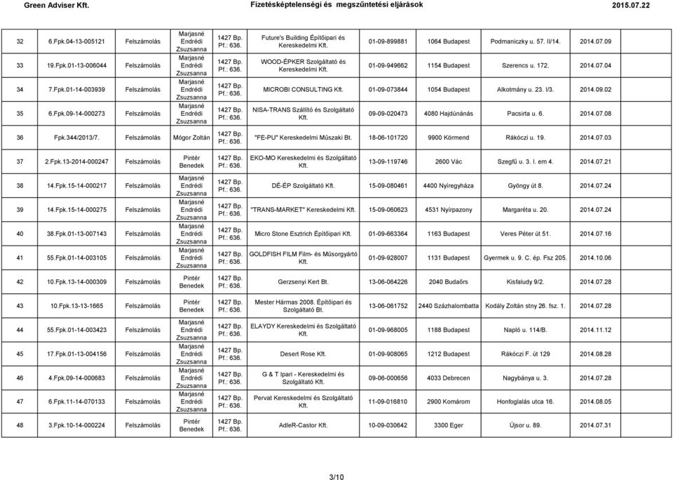 09 01-09-949662 1154 Budapest Szerencs u. 172. 2014.07.04 MICROBI CONSULTING 01-09-073844 1054 Budapest Alkotmány u. 23. I/3. 2014.09.02 NISA-TRANS Szállító és Szolgáltató 09-09-020473 4080 Hajdúnánás Pacsirta u.