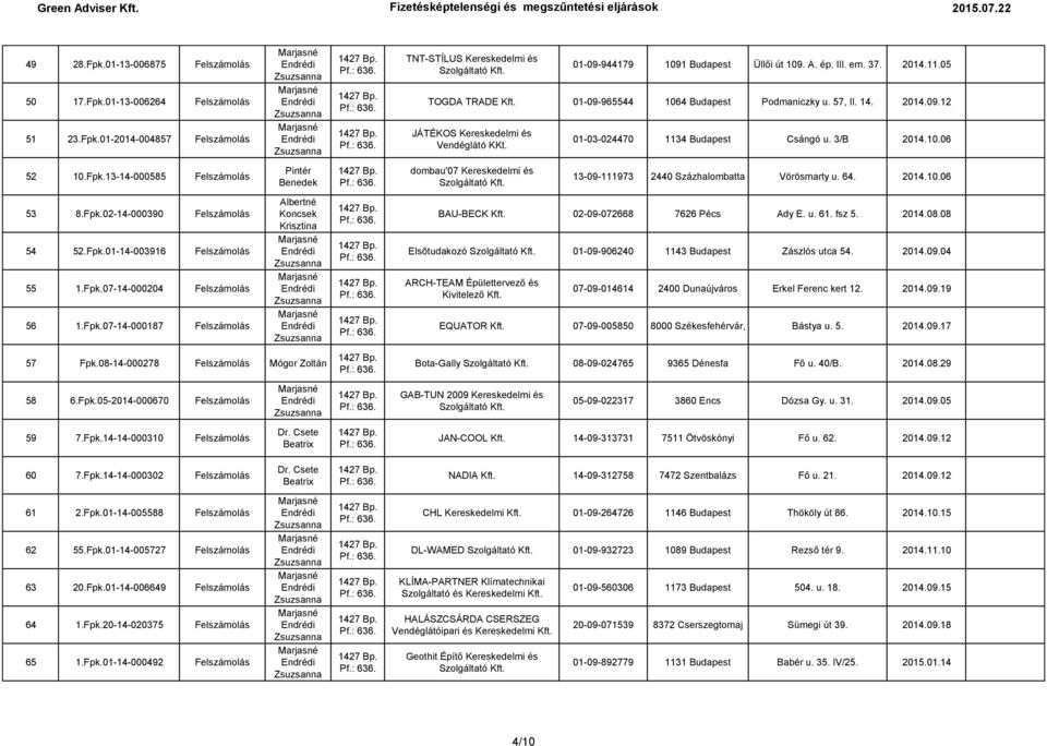 Fpk.14-14-000310 Felszámolás TNT-STÍLUS Kereskedelmi és 01-09-944179 1091 Budapest Üllői út 109. A. ép. III. em. 37. 2014.11.05 TOGDA TRADE 01-09-965544 1064 Budapest Podmaniczky u. 57, II. 14. 2014.09.12 JÁTÉKOS Kereskedelmi és Vendéglátó KKt.