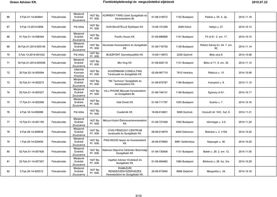 Fpk.02-14-000594 Felszámolás 73 33.Fpk.01-14-002072 Felszámolás 74 25.Fpk.01-14-005327 Felszámolás 75 17.Fpk.01-14-002599 Felszámolás 76 4.Fpk.16-14-000086 Felszámolás Pál Attila 77 12.Fpk.01-14-001195 Felszámolás 78 4.