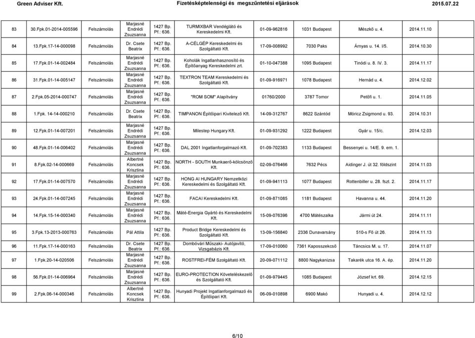 Fpk.01-14-006402 Felszámolás 91 8.Fpk.02-14-000669 Felszámolás 92 17.Fpk.01-14-007570 Felszámolás 93 24.Fpk.01-14-007245 Felszámolás 94 14.Fpk.15-14-000340 Felszámolás 95 3.Fpk.13-2013-000763 Felszámolás Pál Attila 96 11.