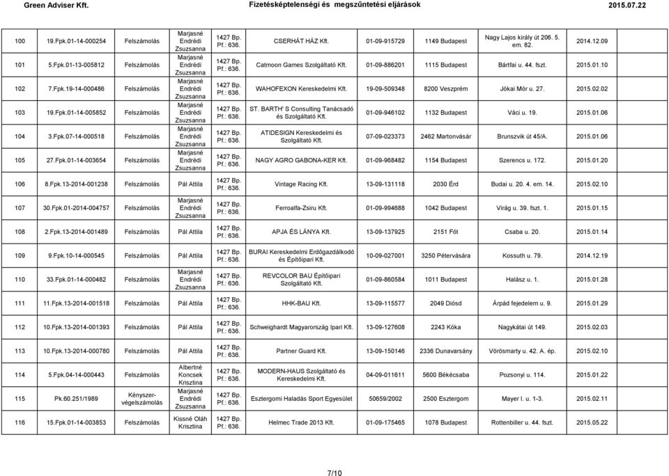 Fpk.10-14-000545 Felszámolás Pál Attila 110 33.Fpk.01-14-000482 Felszámolás 111 11.Fpk.13-2014-001518 Felszámolás Pál Attila 112 10.Fpk.13-2014-001393 Felszámolás Pál Attila 113 10.Fpk.13-2014-000780 Felszámolás Pál Attila 114 5.