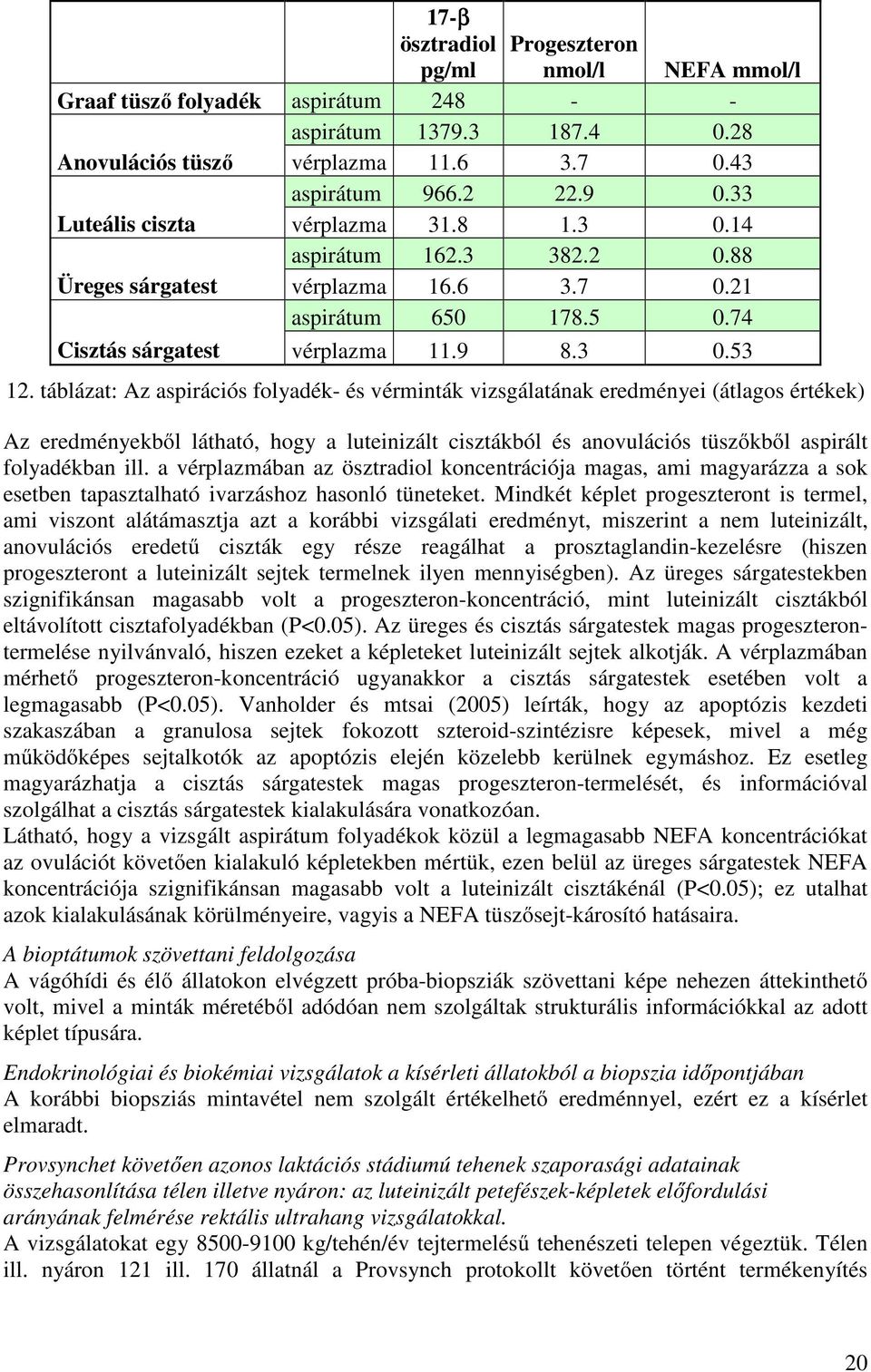 táblázat: Az aspirációs folyadék- és vérminták vizsgálatának eredményei (átlagos értékek) Az eredményekből látható, hogy a luteinizált cisztákból és anovulációs tüszőkből aspirált folyadékban ill.